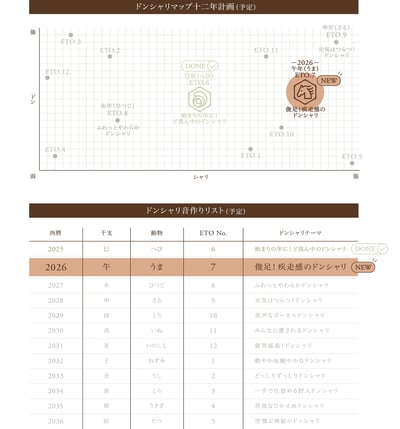 final ETO.7 午年限定福袋 入耳式耳機｜躍動感十足的特別調音款4