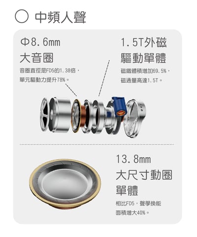 FiiO FD15 鋁鎂合金球頂振膜單動圈 MMCX 可換線耳機3