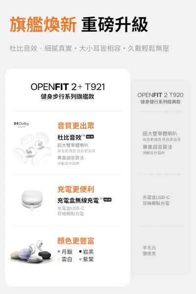 Shokz OpenFit 2+｜ T921 開放式藍牙耳機・無拘聽感再進化3