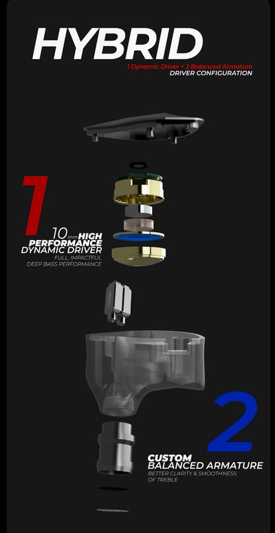 TANGZU 唐族 FUDO 杜甫 耳道式耳機 入耳 CM 0.783