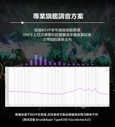 BGVP DM9 九單體(4動鐵/4靜電/1動圈) MMCX 可換線 耳道式耳機7