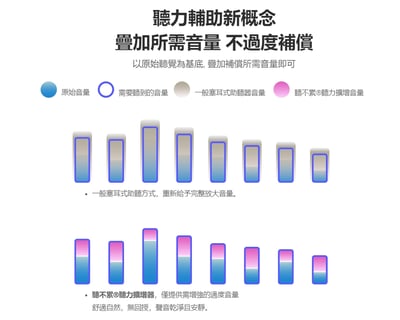 ToPlay 聽不累® TrueOpen HL268 聽力擴增器10