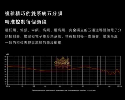 DUNU DN 242｜八單元混合式旗艦入耳耳機｜圈鐵平板三重架構 × 物理+電子雙五分頻 × 極致自然聲學盛宴3