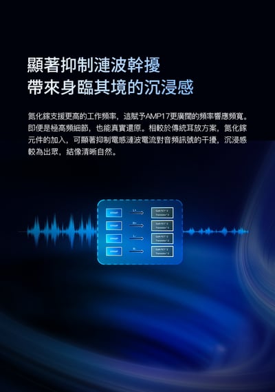 iBasso Audio AMP17 氮化鎵晶體管分立元件平衡耳放卡｜旗艦級便攜聲學革新5