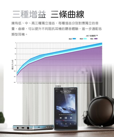 FIIO JM21 Hi-Fi無損隨身音樂播放器｜輕薄機身×強悍音質 × 全能應用一次滿足4