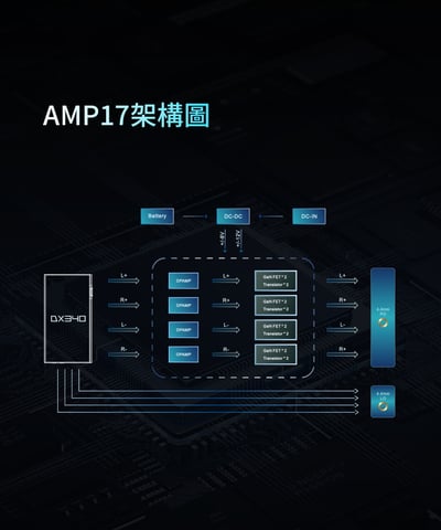 iBasso Audio AMP17 氮化鎵晶體管分立元件平衡耳放卡｜旗艦級便攜聲學革新3