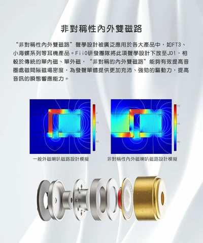 FIIO JD1 10mm LCP液晶振膜 單動圈 耳道式耳機 CM 0.78 可換線設計3