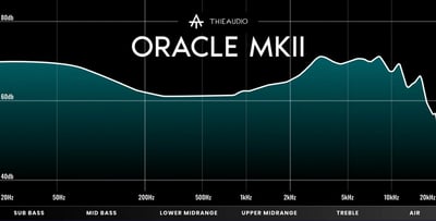 Thieaudio Oracle MKII 五單體(單動圈+2動鐵+2靜電) CM 0.78mm 可換線 耳道式耳機3