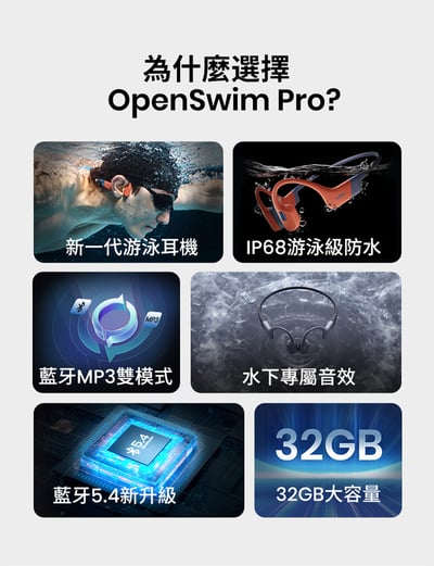 【SHOKZ】OPENSWIM PRO S710 旗艦級 水陸兩用專業運動耳機（兩色）4