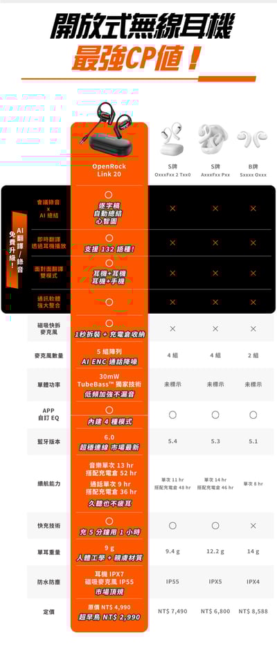 OpenRock Link 20 開放式無線耳機 藍牙6.0｜ AI 即時翻譯 × 通話降噪 × 會議錄音｜最強商務耳機推薦5
