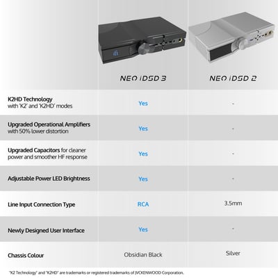 iFi NEO iDSD 3 桌上型 DAC 耳機擴大機 雙軌解碼架構｜桌面耳機、喇叭與藍牙播放一次整合14