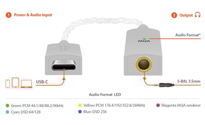 英國 iFi Audio GO Link Type C 隨身USB DAC 3.5mm 耳擴 小尾巴3