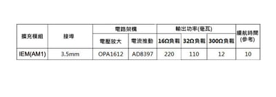 FiiO AM1 X7 IEM擴充模組4