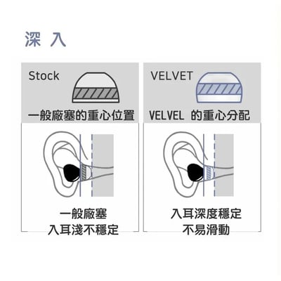 韓國 DIVINUS VELVET For AirPods Pro 真無線藍牙耳機專用耳塞 | 一盒3對 | 可洩壓的耳塞 | 公司貨5