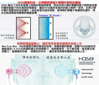 美國 Blue Ever Blue 328RM 平頭式耳塞 耳機麥克風 ATH-C505iS 可參考2