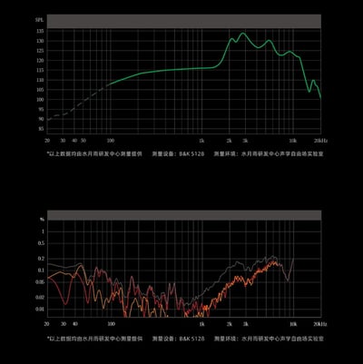 MoonDrop 水月雨 U-2 U2 平頭式耳機 平頭塞7