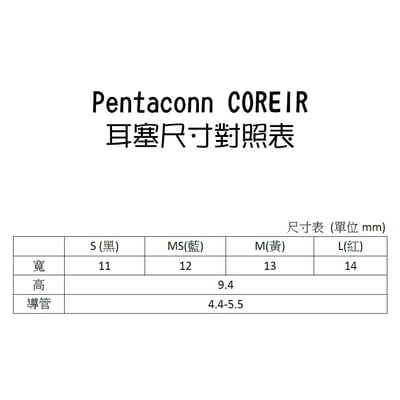 Pentaconn COREIR 黃銅製出音嘴複合材質 矽膠耳塞 一對二入2
