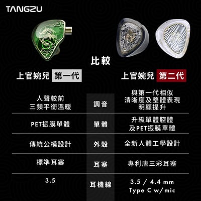 TANGZU 唐族 上官婉兒 二代/Studio 可換線 耳道式耳機 入耳 CM 0.789