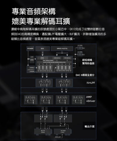 FIIO QX13 隨身解碼耳機功率擴大機｜桌機級推力 3.5mm / 4.4mm USB DAC 小尾巴10