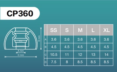 SpinFit CP360 會動的耳塞 專利技術 適用耳機管徑 4 ~ 5.5mm2