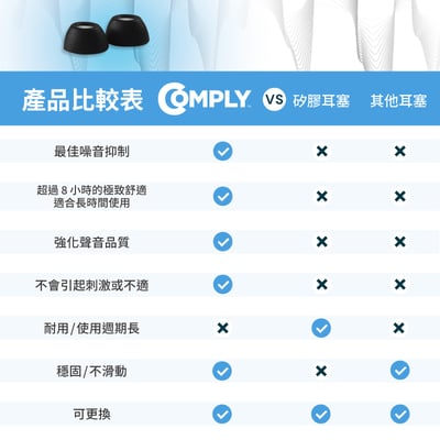 美國 COMPLY PREMIUM 第二代記憶泡棉耳塞｜AirPods Pro Gen 1&2 專用升級降噪耳塞9