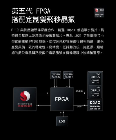 FIIO JM21 Hi-Fi無損隨身音樂播放器｜輕薄機身×強悍音質 × 全能應用一次滿足9
