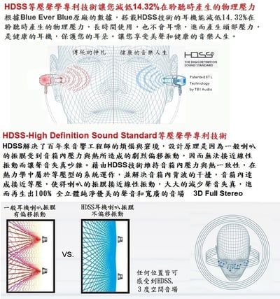 美國 Blue Ever Blue 900 耳道式耳機 HDSS等壓聲學專利技術2