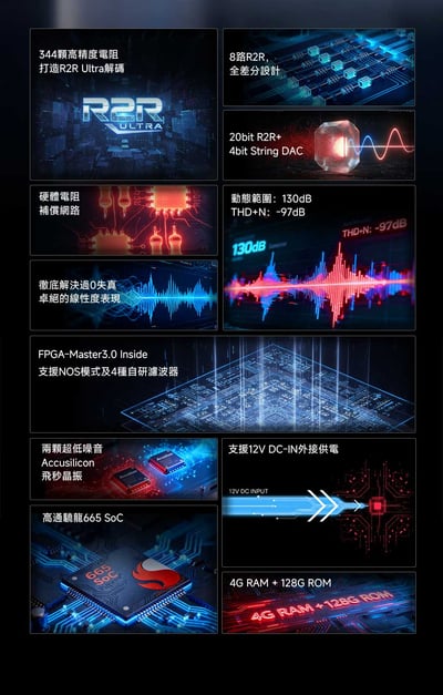 iBasso DX270 R2R Ultra 高解析音樂播放器 旗艦級線性與推力全面進化2