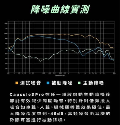 【SoundPeats】Capsule3 Pro 真無線藍牙耳機｜LDAC/抗風噪/ANC｜藍芽5.35
