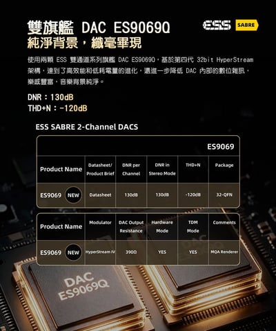 FIIO QX11 隨身 USB DAC 耳機擴大機 小尾巴｜雙 ES9069Q・桌機模式・45W PD 充電｜隨身聽歌、桌面聆聽，一台兼顧 🎧6