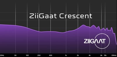 ZiiGaat Crescent 新月｜高階 2DD+2BA 手工製作入耳式耳機3