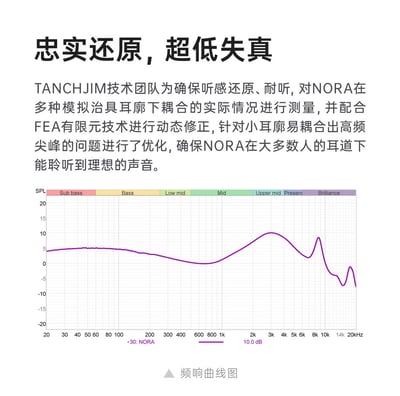 天使吉米 TANCHJIM NORA 單動圈入耳式 HiFi 監聽耳機｜低失真 高還原14