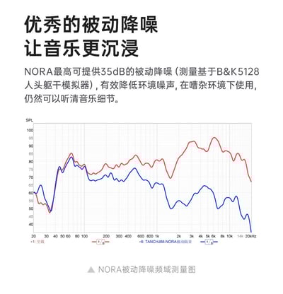 天使吉米 TANCHJIM NORA 單動圈入耳式 HiFi 監聽耳機｜低失真 高還原16