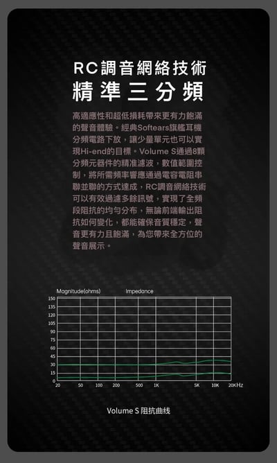 Softears Volume S 雙調音 入耳式耳機 | 一副耳機 兩種聽感 監聽7