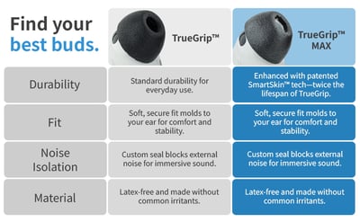 Comply TrueGrip MAX AirPods Pro 3 專用記憶海綿耳塞 TGMax APP 3｜穩定貼合×長時間舒適升級9