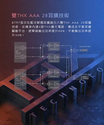 FIIO BTR7 旗艦隨身Hi-Fi藍牙音樂接收器5