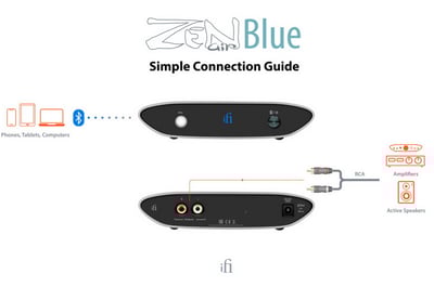 英國 iFi Audio Zen Air Blue 高音質藍牙接收器 aptX Adaptive LDAC LHDC6