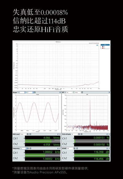 水月雨 MOONDROP 水解3 MoonRiver3 便攜DAC耳擴 小尾巴 雙CS43198解碼16