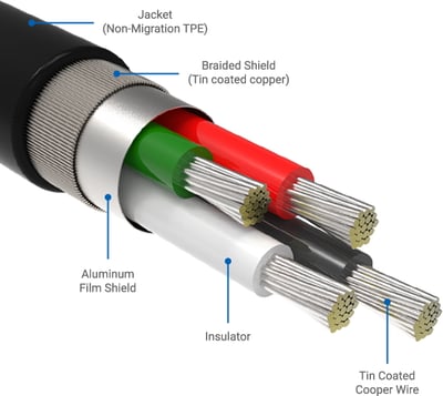Astell&Kern AK HC5 隨身 USB DAC 耳機擴大器 小尾巴 UAC 1.05