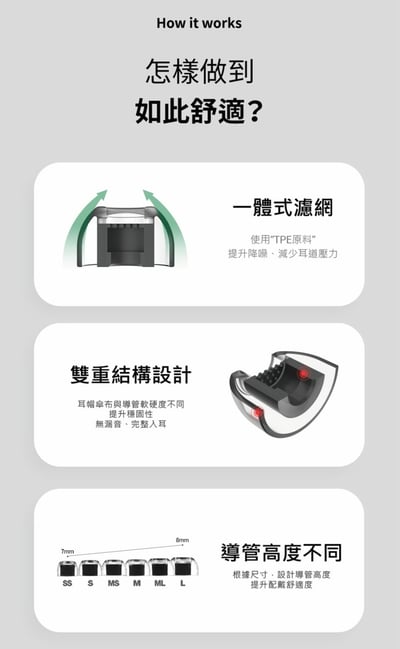 韓國 AZLA XELASTEC II 溫感記憶矽膠耳塞 (1卡2對) 適用真無線耳機9