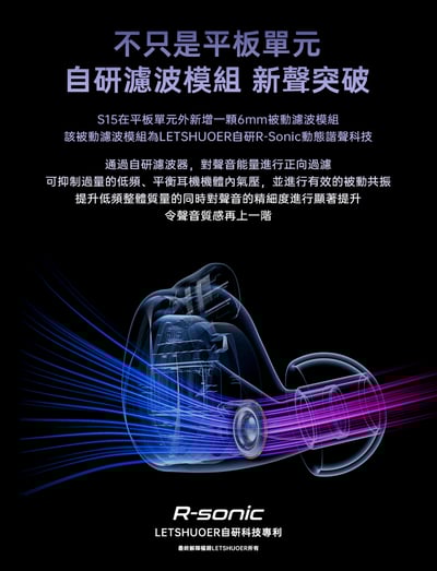 LETSHUOER 鑠耳 S15 平面雙後腔振膜+R-Sonic被動濾波器 耳道式耳機6