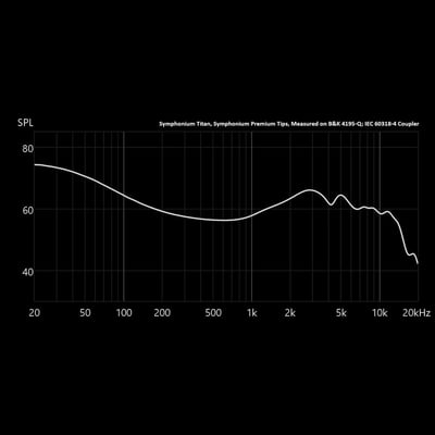 Symphonium Audio - 【TITAN 泰坦巨神 】 耳道式耳機 一圈二鐵 FLAT技術5