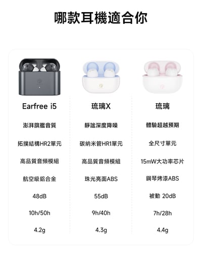 弱水時砂 Rose technics EARFREE i5 藍牙耳機 ANC主動降噪 LDAC21