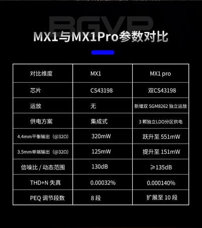BGVP MX1Pro USB DAC 耳擴 小尾巴｜雙 CS43198 解碼，隨身小尾巴也有完整推力4