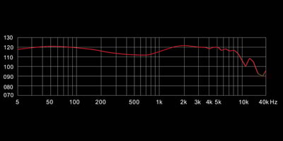 Kinera 諾倫 NORN 五混合單元 入耳式耳機 耳道式 CM 0.78mm8