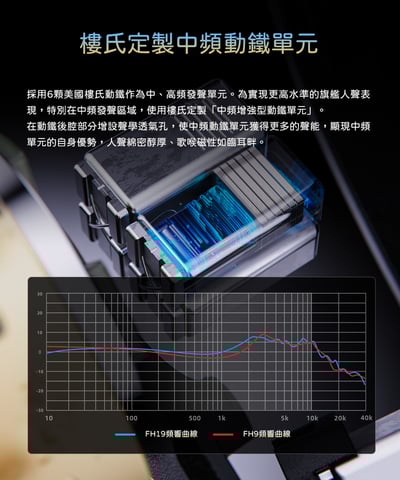 FiiO FH19 兩圈六鐵八單元 MMCX 單晶純銀可換線耳機4