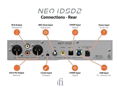 英國 iFi Audio NEO iDSD 2 USB DAC / 耳機擴大機 / 藍牙5