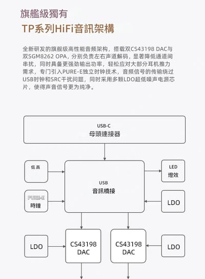 EPZ TP55 USB DAC 小尾巴 ｜支援3.5 耳機麥克風 / UAC 1.0  雙旗艦 DAC × 可調音監聽 × 遊戲音效卡三合一3