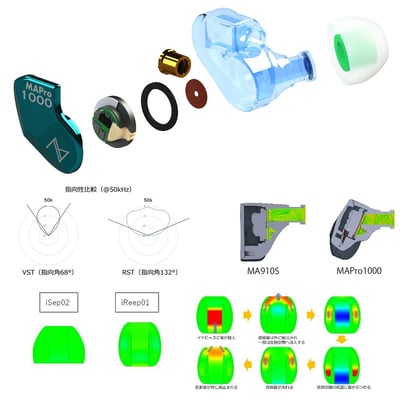 Maestraudio MAPro1000 II 混合單體監聽入耳式耳機｜Go Deeper into Music 純粹監聽進化版8