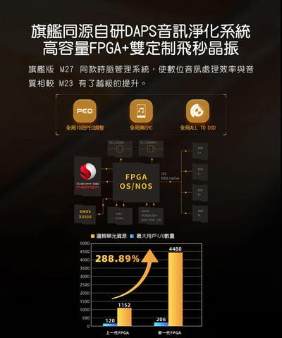 FIIO M33 R2R 高推力安卓隨身音樂播放器｜自然厚實，也能推得穩定有氣勢10